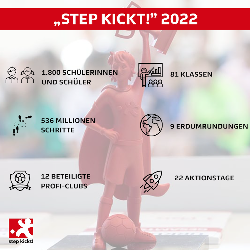StepKicktStatistik