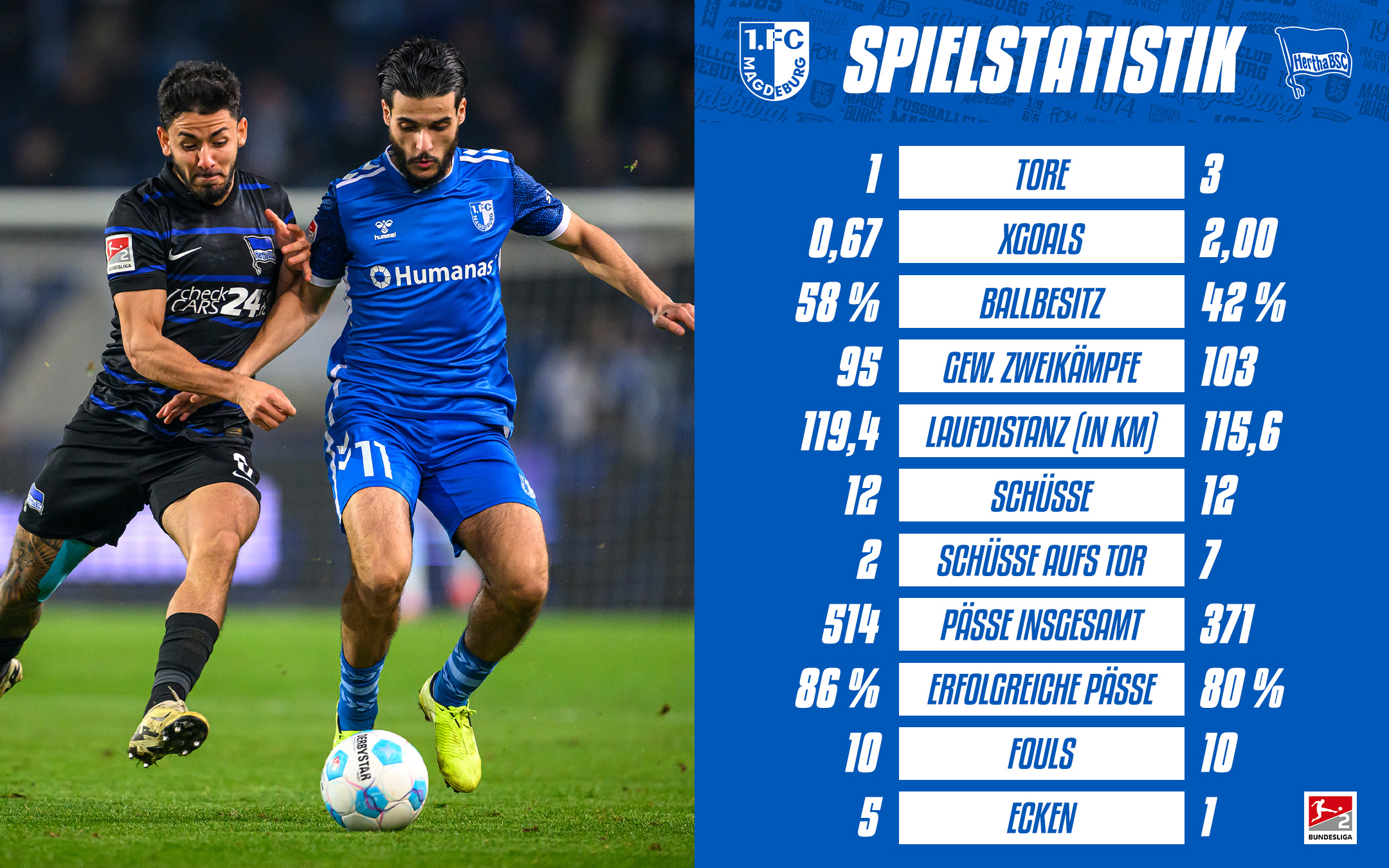 Die Statistik vom Hertha-Heimspiel.