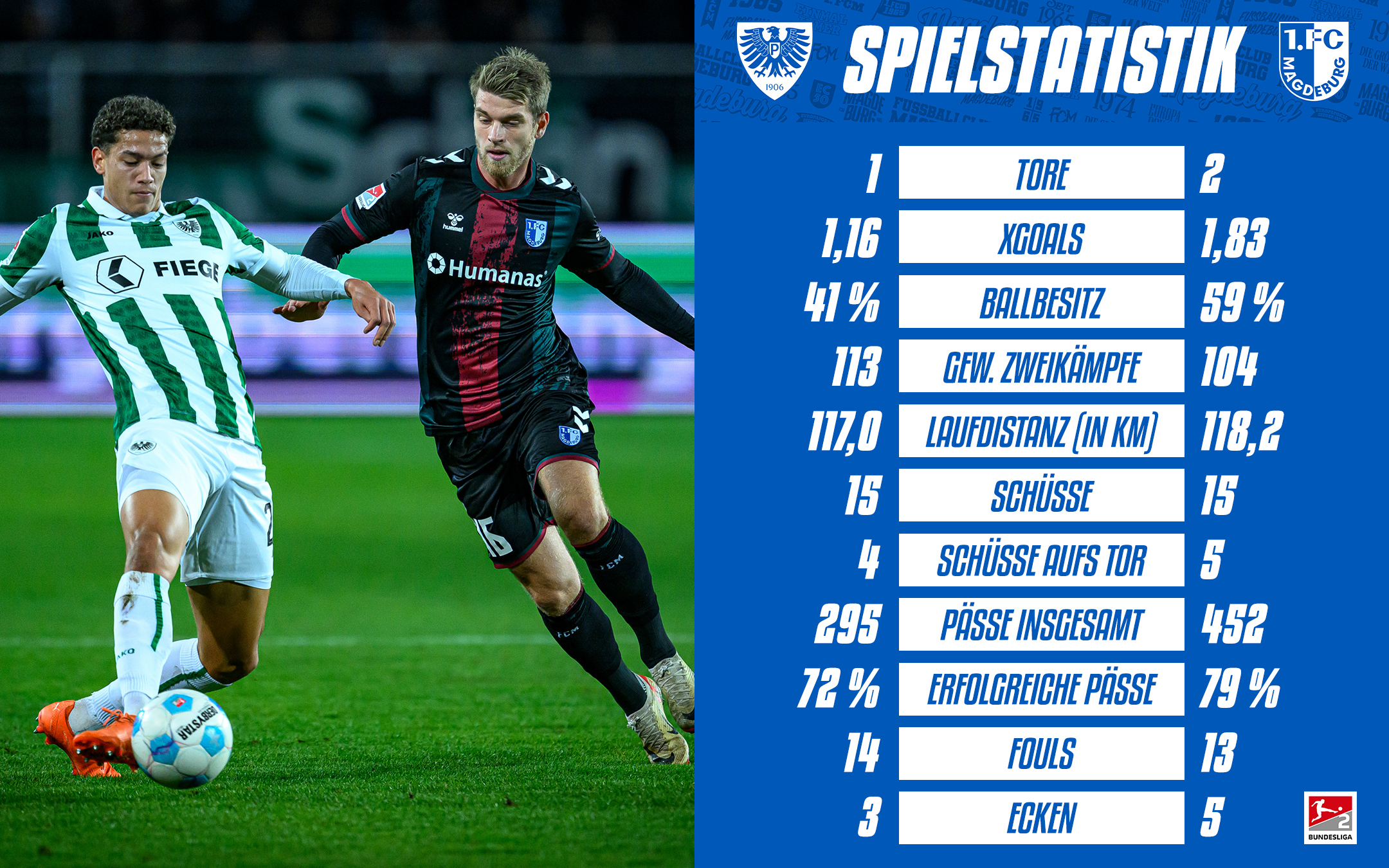 Die Statistik vom Spiel in Münster.