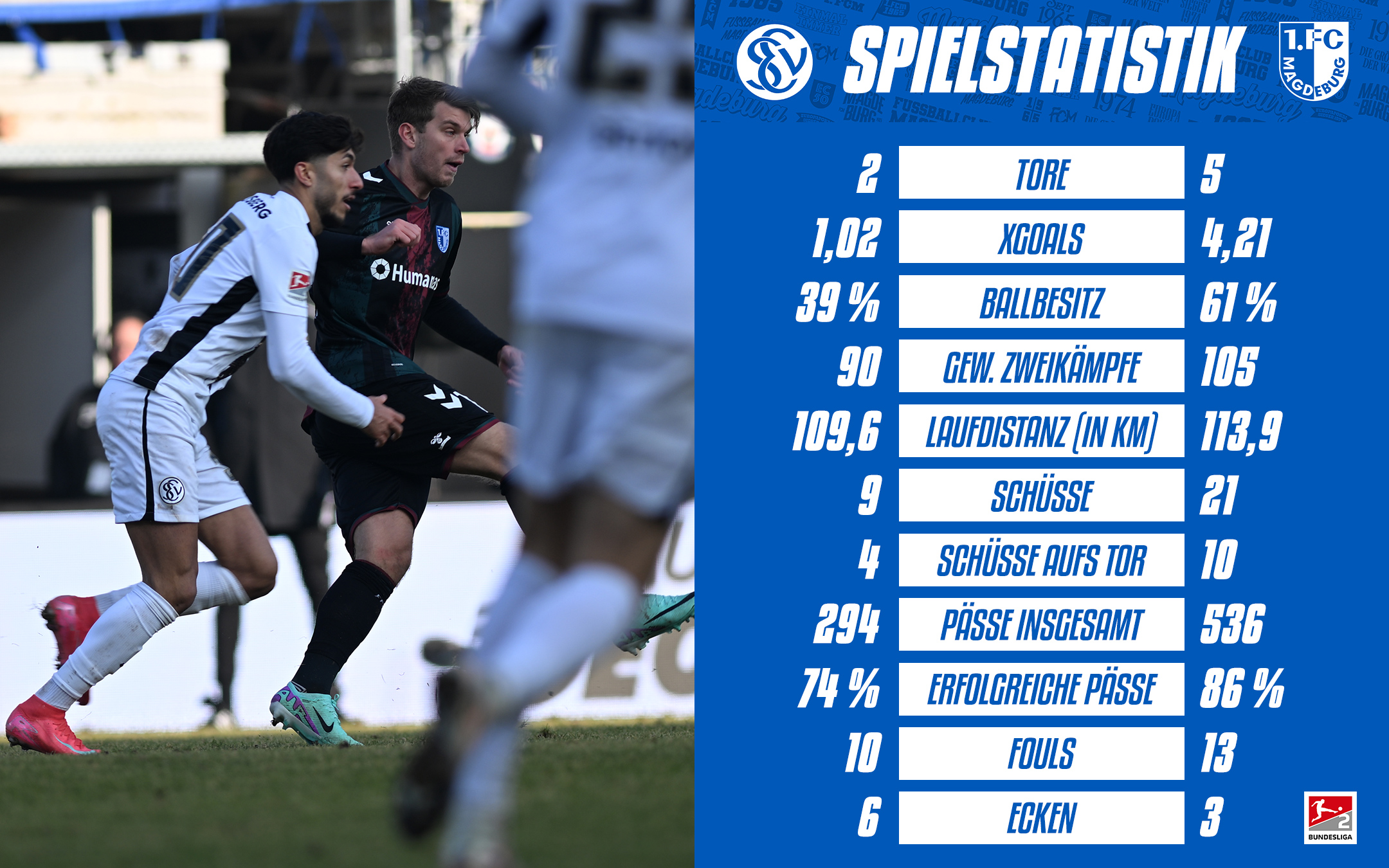 Die Statistik vom Elversberg-Spiel.