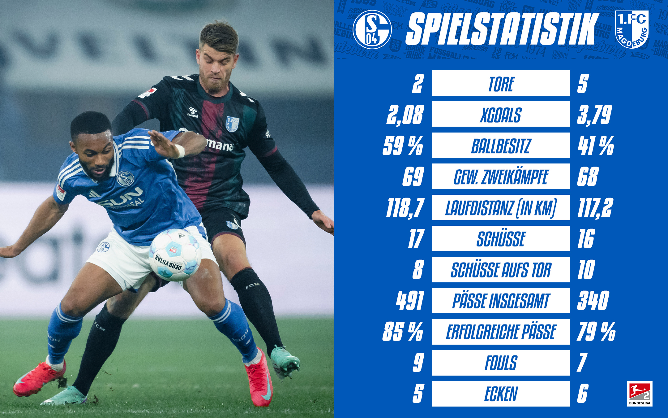 Die Statistik vom Schalke-Spiel.