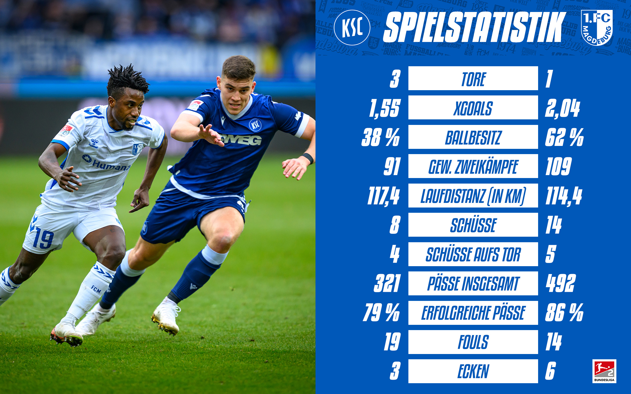 Die Statistik vom KSC-Spiel.