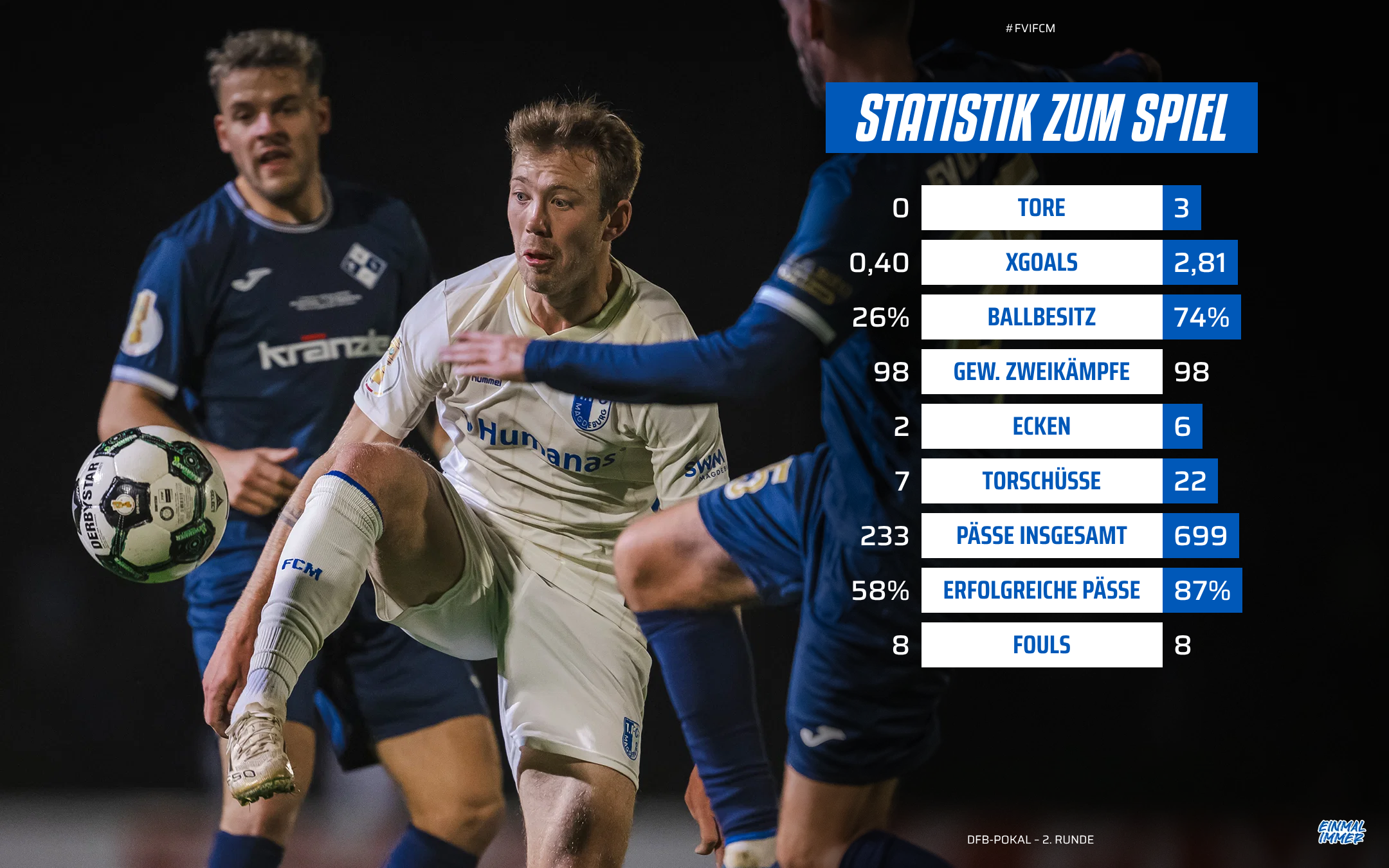Die Statistik vom Pokalspiel in Illertissen.
