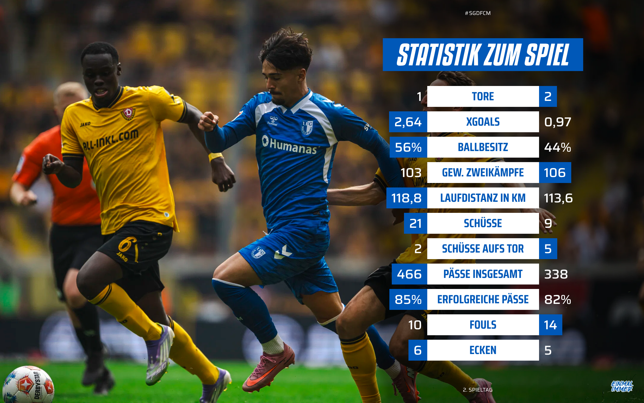 Statistik vom Dresden-Spiel.